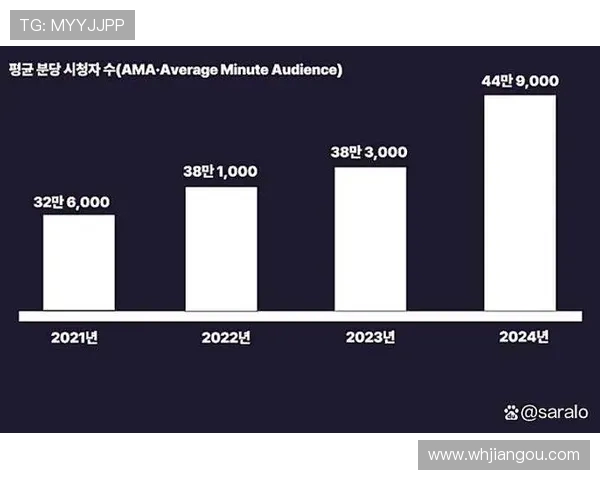电竞产业发展趋势与挑战分析：新技术推动下的未来机遇与风险